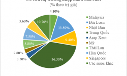 Bản tin Thương mại Ngành Nhựa và Hóa chất (Tuần từ 10/12 – 17/12/2020)