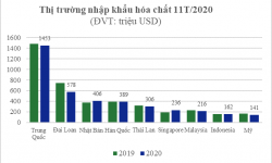 Bản tin Thương mại Ngành Nhựa và Hóa chất (Tuần từ 24/12 – 31/12/2020)