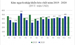 Bản tin Thương mại Ngành Nhựa và Hóa chất (Tuần từ 17/12 – 24/12/2020)