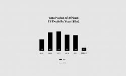 Tổng giá trị đơn hàng PE của Châu Phi qua các năm (đơn vị: tỷ đô)