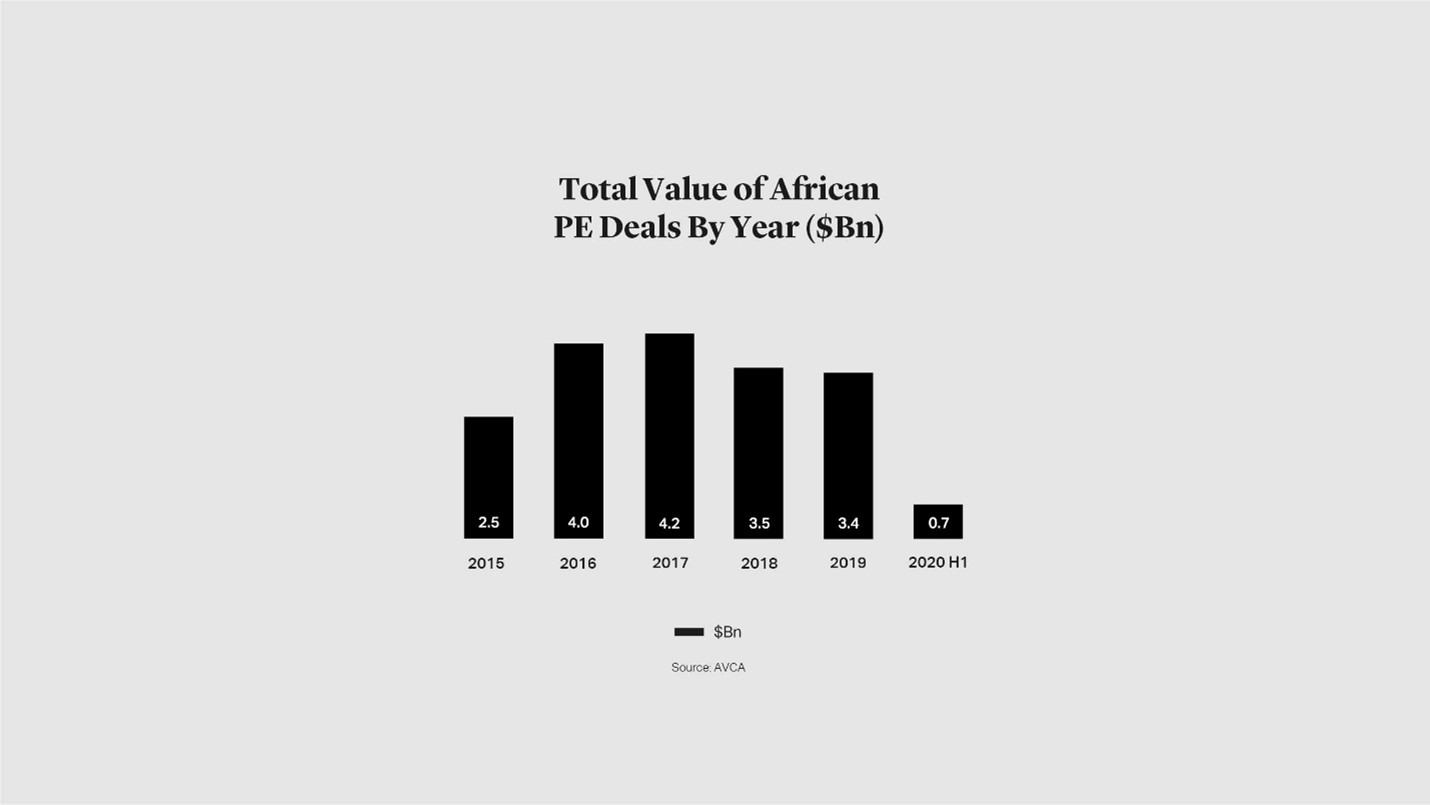 Tổng giá trị đơn hàng PE của Châu Phi qua các năm (đơn vị: tỷ đô)